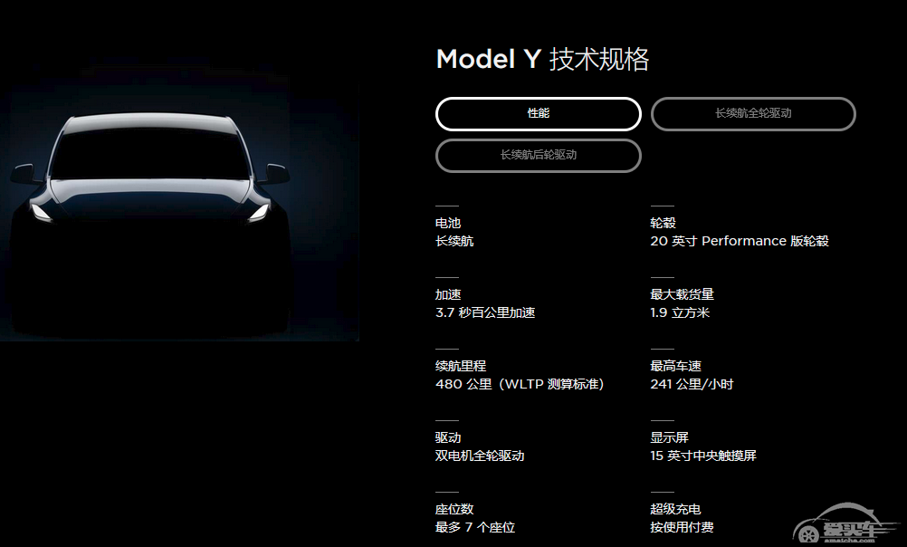 Model Y将国产：这款特斯拉全新车型，是否值得马斯克“尬舞”？