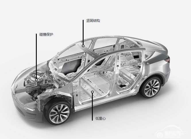 Model Y将国产：这款特斯拉全新车型，是否值得马斯克“尬舞”？