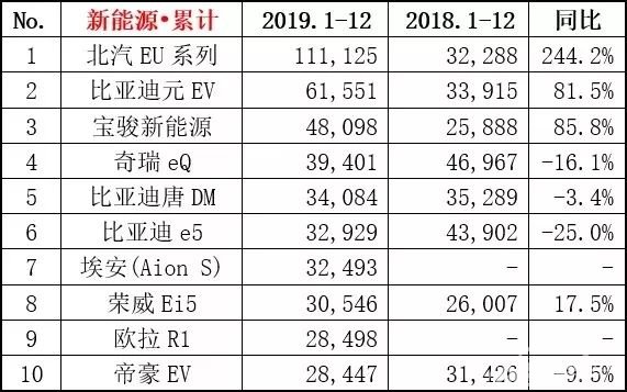 盘点2019年销量正增长的新车，德系与日系都是主角，你最喜欢谁？