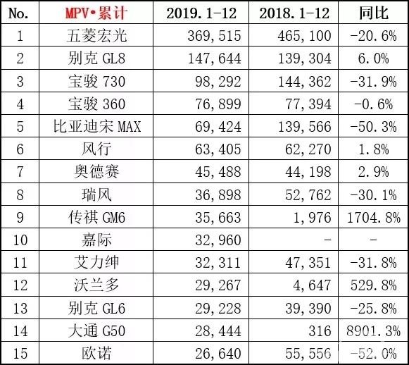 盘点2019年销量正增长的新车，德系与日系都是主角，你最喜欢谁？