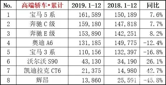 盘点2019年销量正增长的新车，德系与日系都是主角，你最喜欢谁？