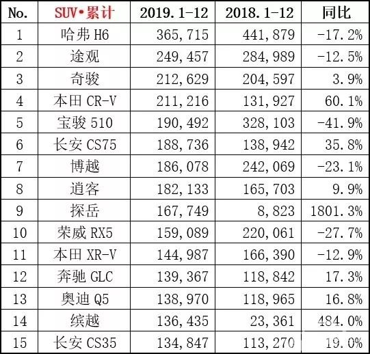 盘点2019年销量正增长的新车，德系与日系都是主角，你最喜欢谁？