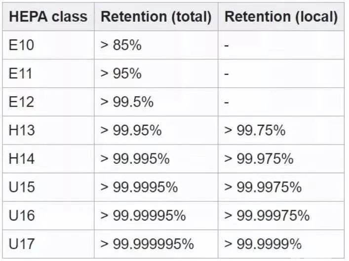 复工后开车上班，开启车内空气净化系统就能过滤病毒吗？