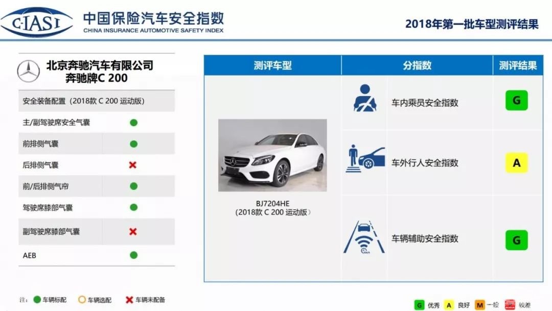 IIHS：2020首批最佳安全新车在这，哪几款在国内也值得买？
