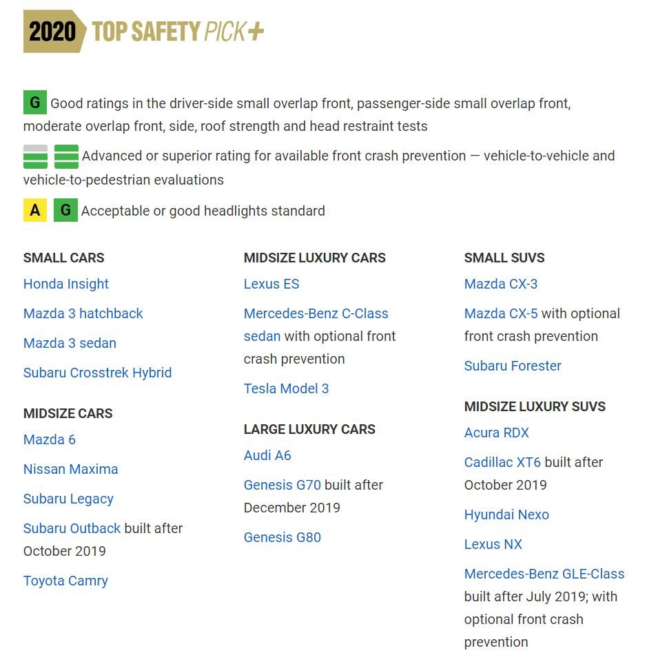 IIHS：2020首批最佳安全新车在这，哪几款在国内也值得买？