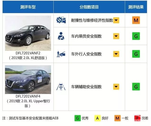 IIHS：2020首批最佳安全新车在这，哪几款在国内也值得买？