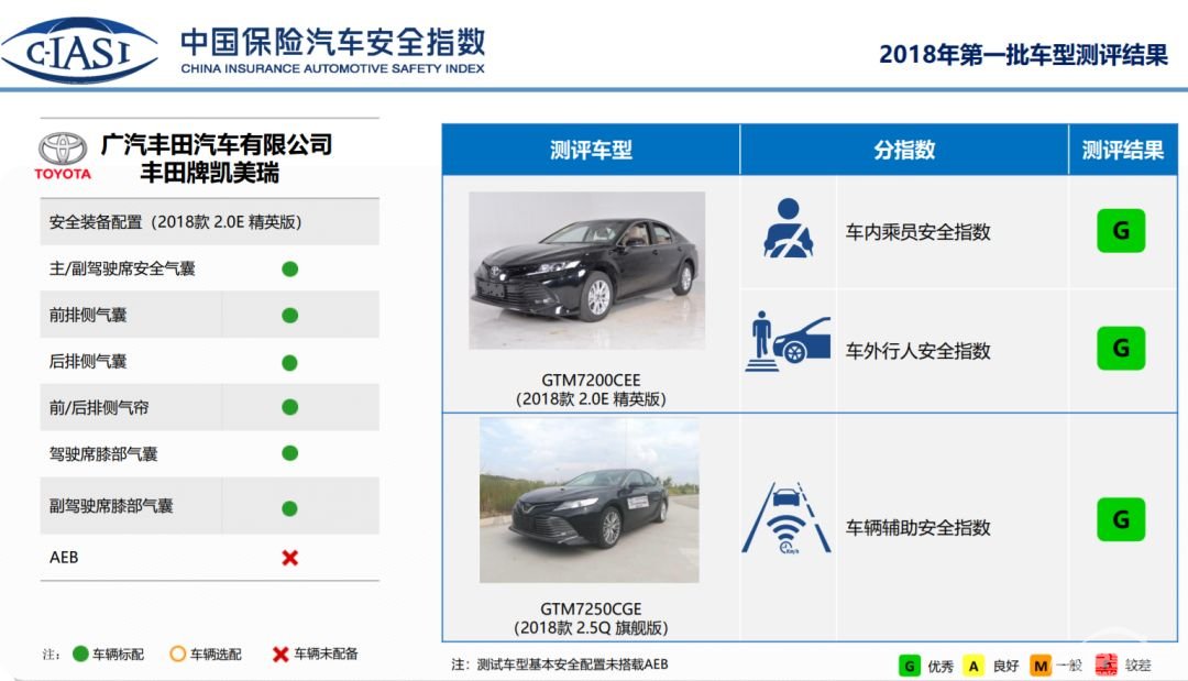 IIHS：2020首批最佳安全新车在这，哪几款在国内也值得买？