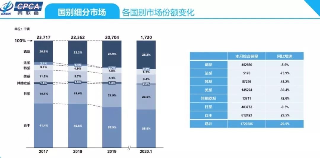 1月销量红黑榜，豪华车一骑绝尘，自主新能源车看点足