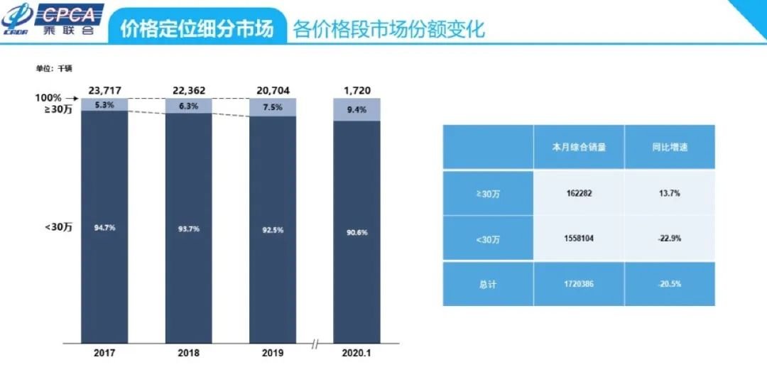 1月销量红黑榜，豪华车一骑绝尘，自主新能源车看点足