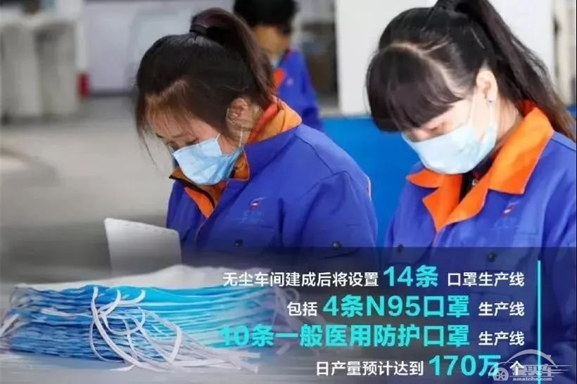 新增病例首次降至个位数，你知道车企们都出了哪些力么？