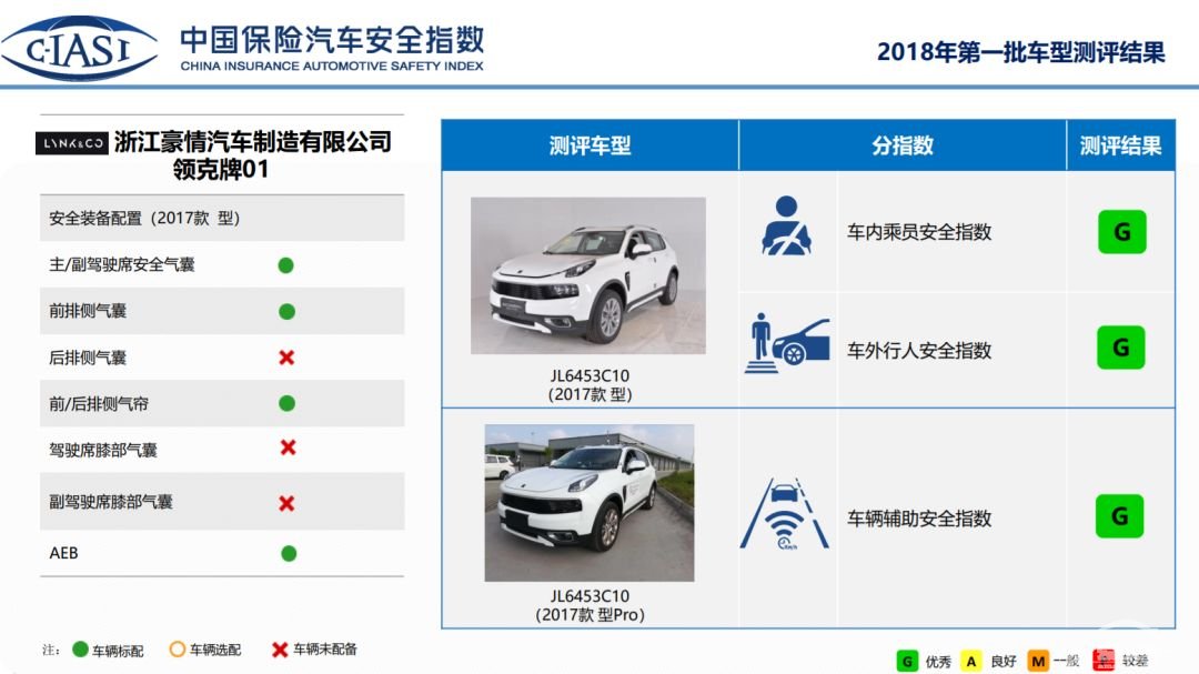 高安全性与高性价比不可兼得？这四款自主SUV可能打你脸