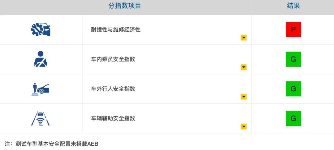 高安全性与高性价比不可兼得？这四款自主SUV可能打你脸
