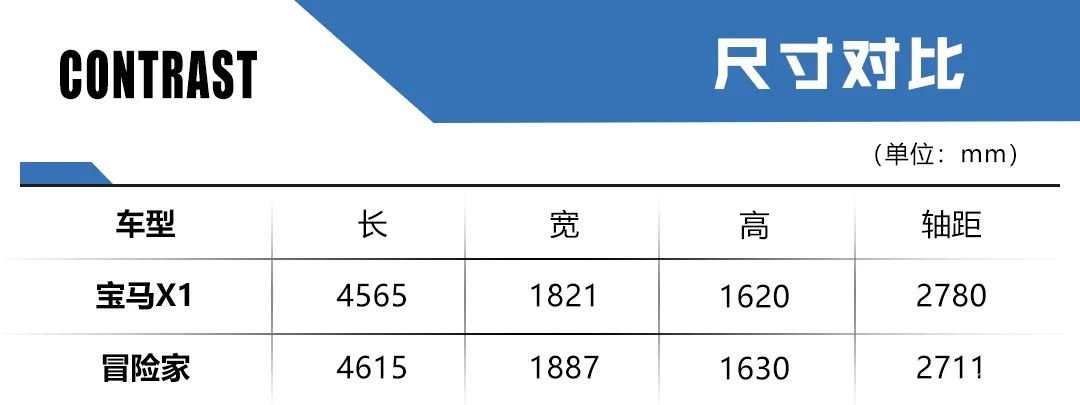 用满满诚意挑战标杆！林肯冒险家和宝马X1到底选谁更好？