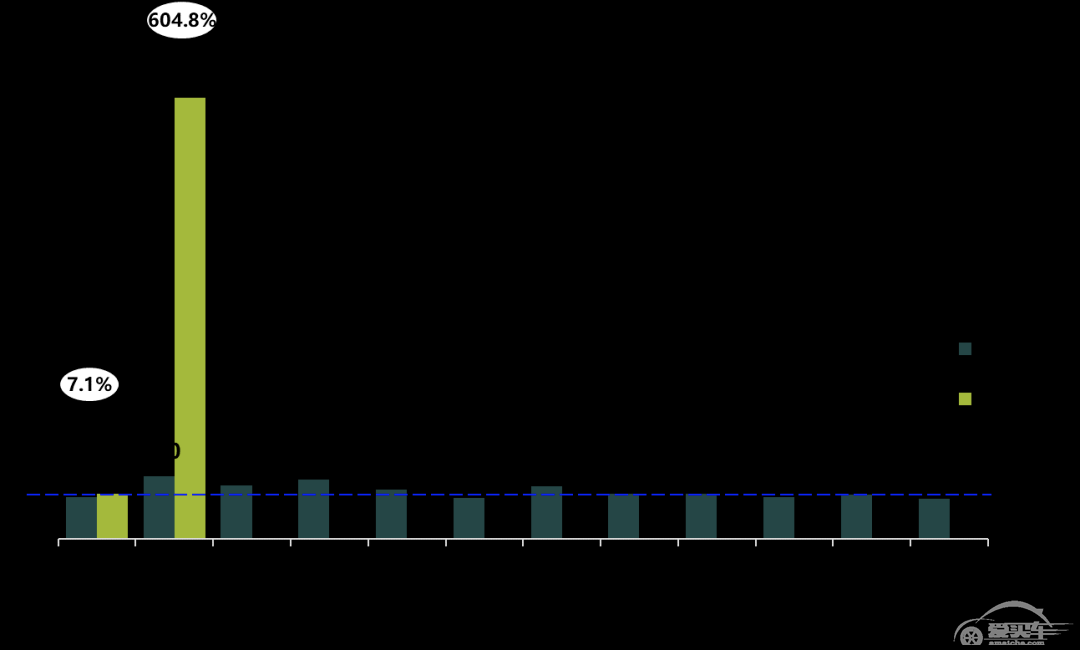 厂家降价、国家补贴，今年什么时候买车最好？或许就是现在