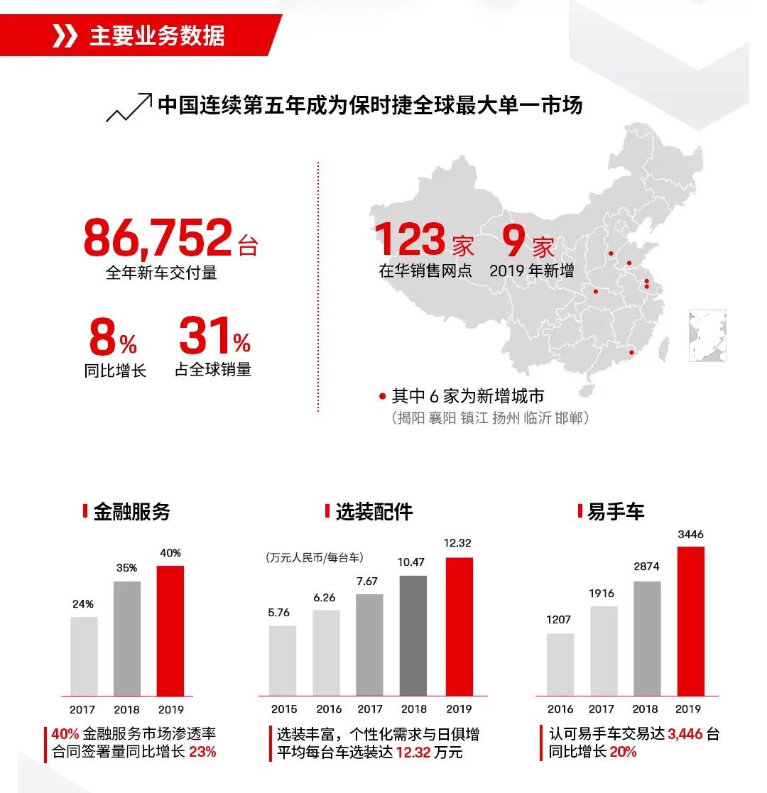 在华稳中求进，保时捷2020年规划出炉，Taycan 4月上市