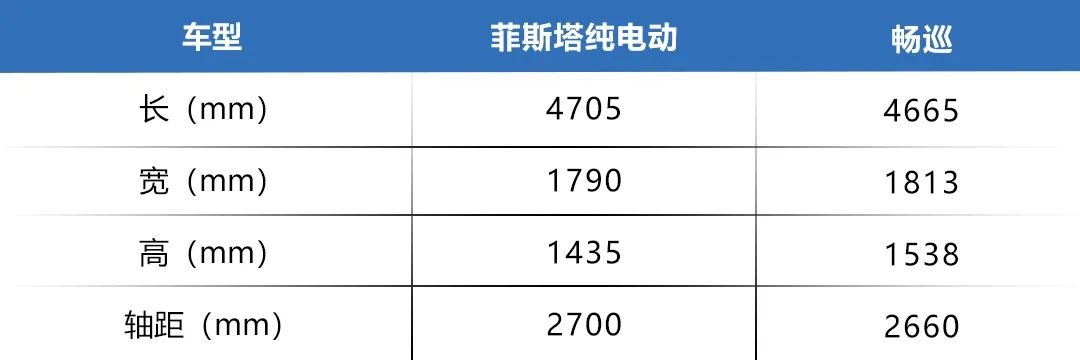 续航都超400km，都是合资品质，菲斯塔纯电动和畅巡怎么选？