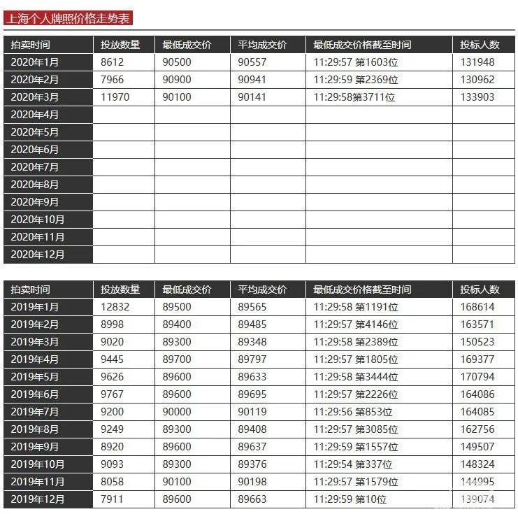 上海放宽汽车限购/新能源汽车充电获补贴，北京还远吗？