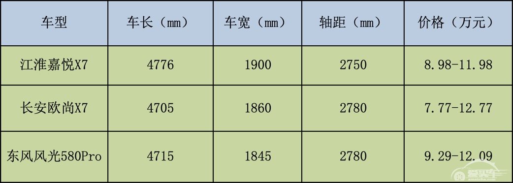 江淮嘉悦X7:我来教教你“性价比”怎么写