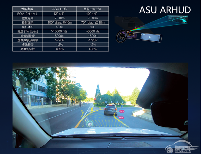 一汽奔腾黑科技爆棚！原来背后是这家公司“助攻”