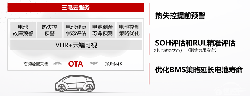 华为亮相2020北京车展，智能驾驶解决方案覆盖基础架构