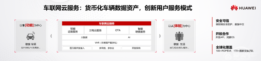 华为亮相2020北京车展，智能驾驶解决方案覆盖基础架构