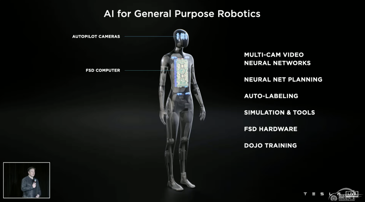 特斯拉AI Day秀炸，详解全球顶级超级计算机Dojo