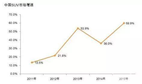  价格一降再降，豪华品牌C级车生存遇窘况？ 