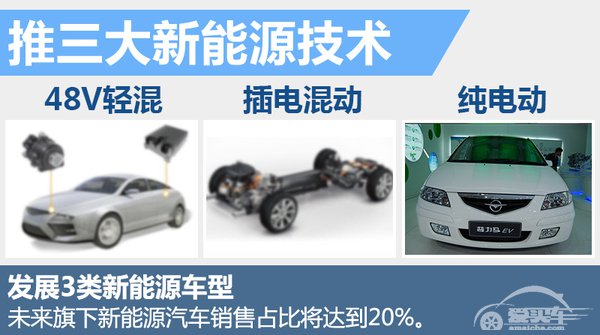 海马开启新能源战略 3大系列新车将上市