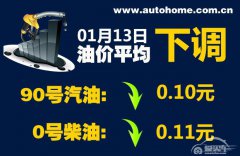  1月13日24时：90号汽油下调0.10元/升 