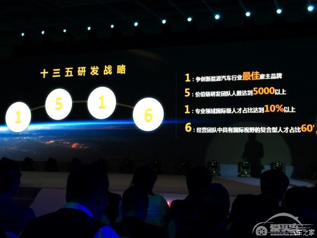 年产销将达50万 北汽新能源2020年规划
