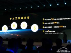 年产销将达50万 北汽新能源2020年规划