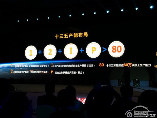 年产销将达50万 北汽新能源2020年规划
