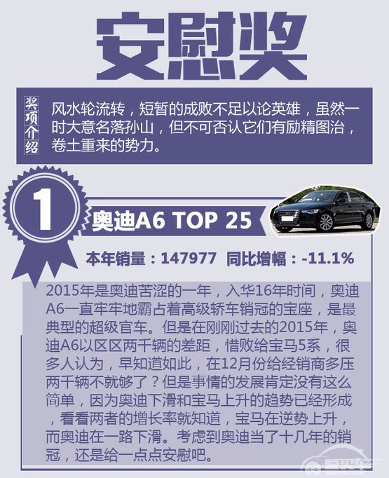 辣评2015年最HOT轿车 是否有你的爱车？