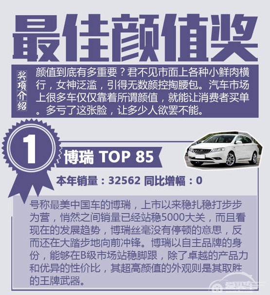 辣评2015年最HOT轿车 是否有你的爱车？
