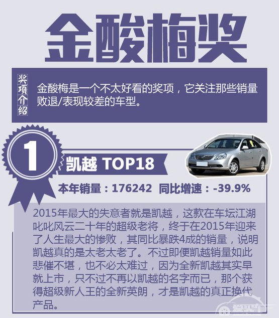 辣评2015年最HOT轿车 是否有你的爱车？