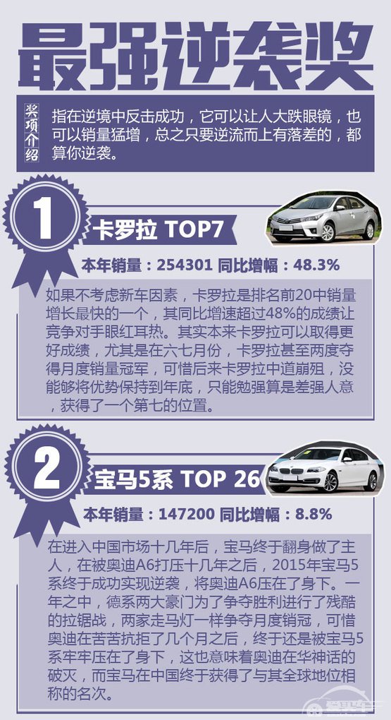 辣评2015年最HOT轿车 是否有你的爱车？