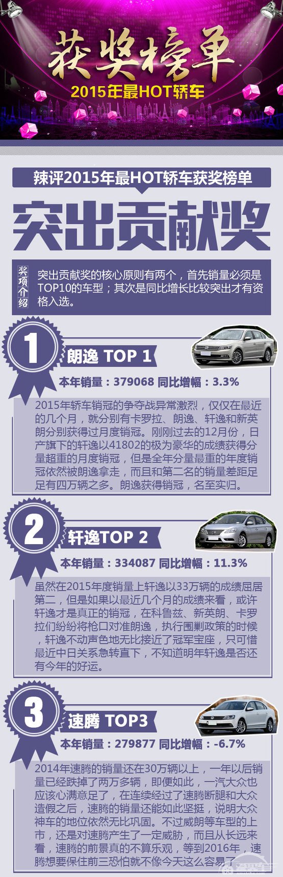 辣评2015年最HOT轿车 是否有你的爱车？