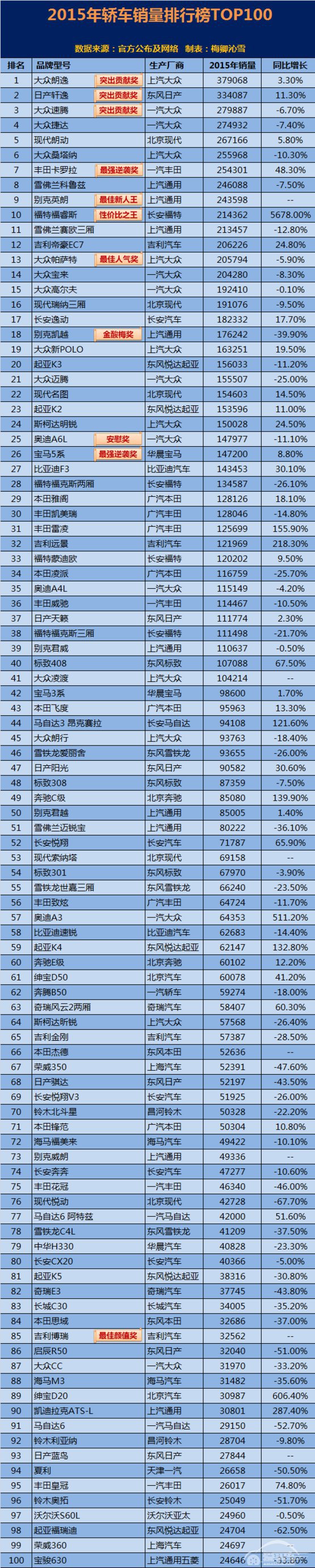 辣评2015年最HOT轿车 是否有你的爱车？