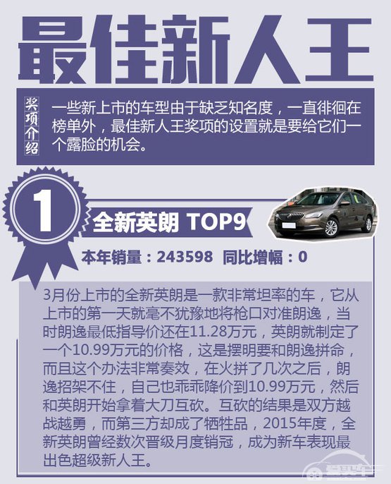 辣评2015年最HOT轿车 是否有你的爱车？