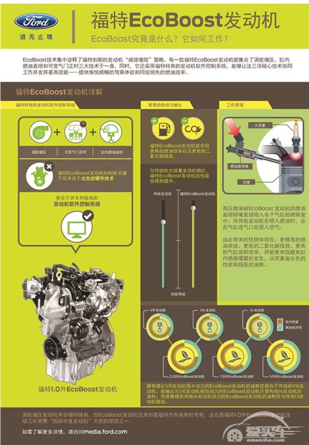 福特2015年在华EcoBoost车型销量超过30万