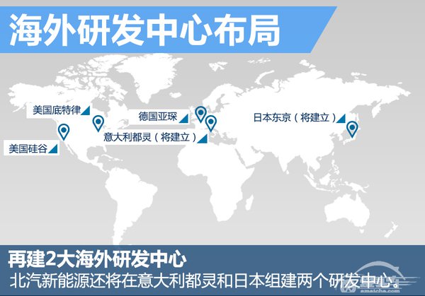 北汽新能源布局海外 将再建2家研发中心