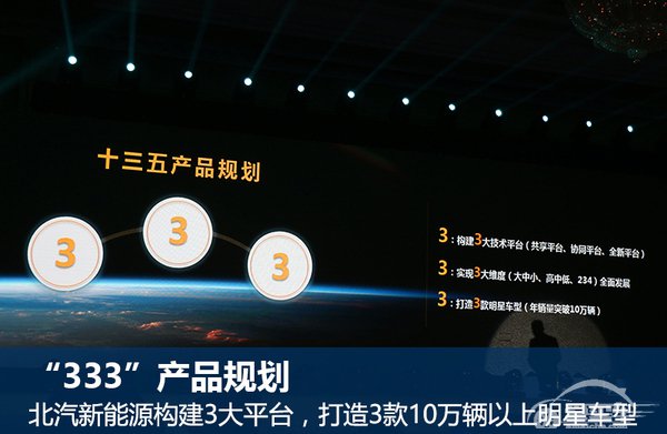 北汽新能源布局海外 将再建2家研发中心