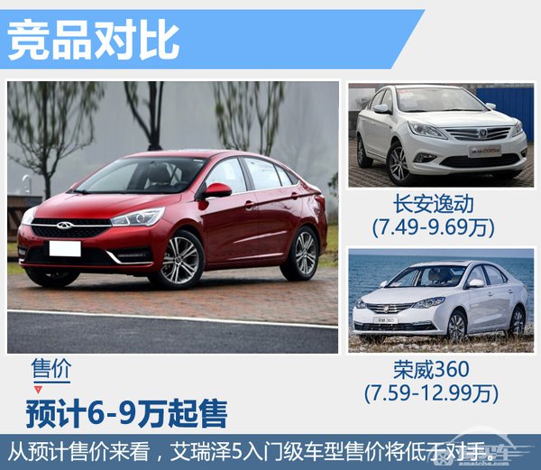 奇瑞将量产-1.6T直喷引擎 首搭新A级车