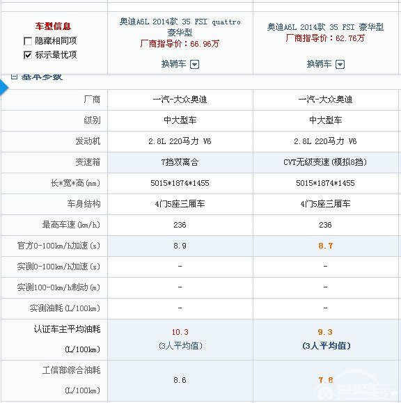 为降成本换双离合 解读新款奥迪A6L变化
