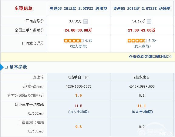 为降成本换双离合 解读新款奥迪A6L变化