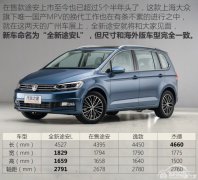  推7款车型/或13万起 全新途安L配置曝光 