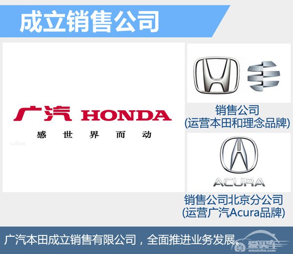 广本成立讴歌事业部 大幅扩张经销商网络