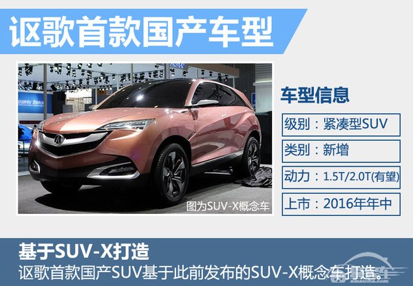 广本成立讴歌事业部 大幅扩张经销商网络