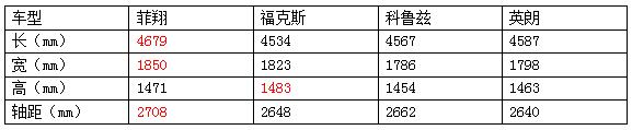 大牌合资T轿10万起，一“部”到位全家开心