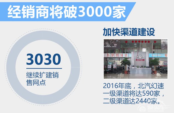 北汽幻速新车计划-曝光 今年冲40万销量